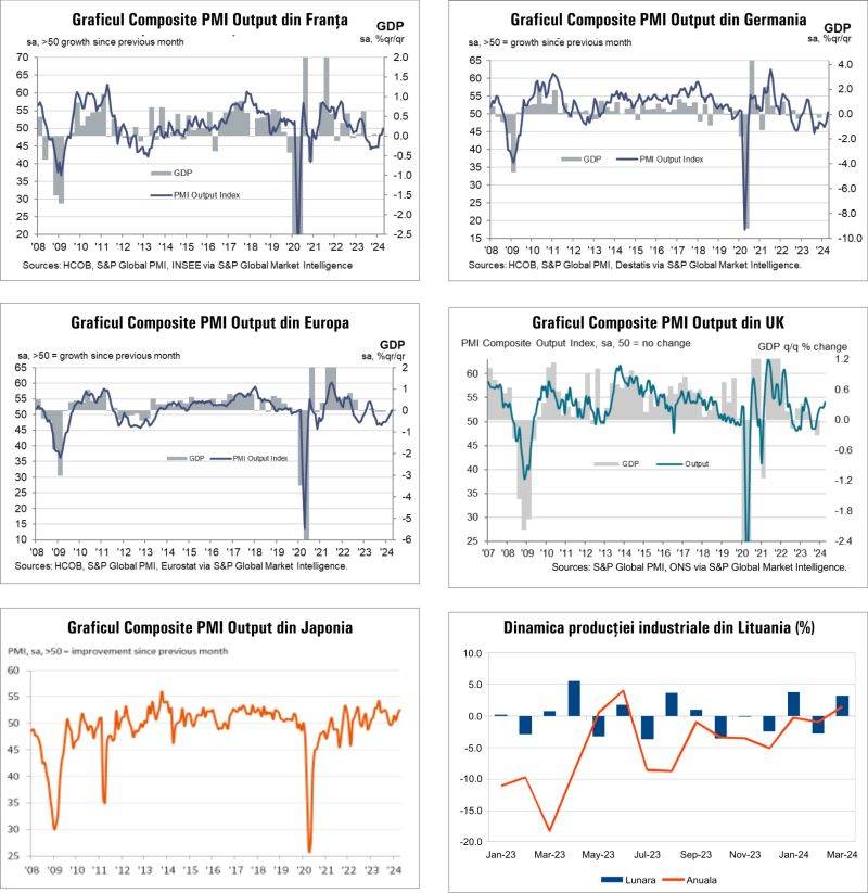 Macro Newsletter 24 Aprilie 2024